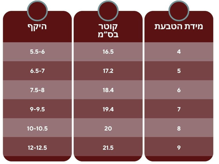 מדריך מידות